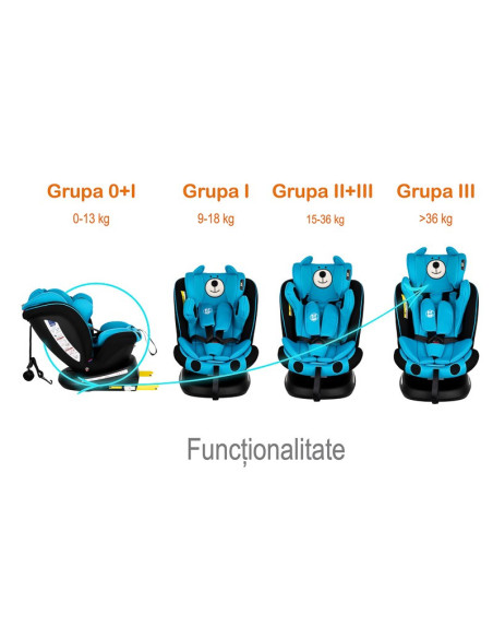 Scaun Auto Tweety Plus DELUXE BUF BOOF UrsBlue cu Isofix