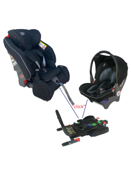 Sistem modular Klippan TRIOFIX MAXI 9-36 Kg Rear-Facing