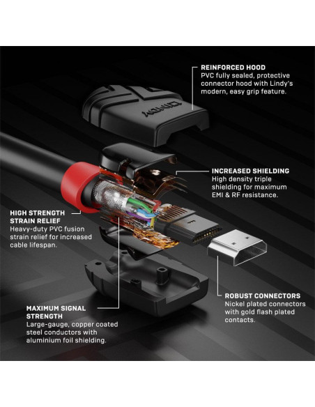 Cablu Lindy 3m HiSpd HDMI, Bllack Line, "LY-36473",LY-36473