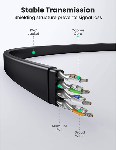 PATCH CORD U/FTP Ugreen Cat8, "NW134" fire din cupru, flat PATCH CORD U/FTP Ugreen Cat8, "NW134" fire din cupru, flat
