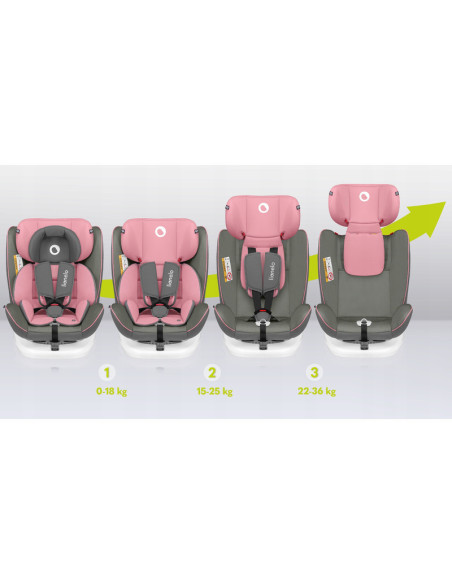BN-LO-BASTIAAN_PINK_BABY,Lionelo - Scaun auto Bastiaan, Pozitie de somn, Rotire 360 grade, 0-36 Kg, Cu Isofix si Centura Top Tet