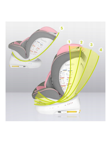 BN-LO-BASTIAAN_ONE_PINK_BABY,Lionelo - Scaun auto Bastiaan One Pozitie de somn, Protectie laterala, Rotire 360 grade, Top Tether