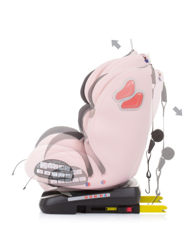 STKJR02306RW,Scaun auto Chipolino Journey 0-36 kg rose water cu sistem Isofix si sezut rotativ
