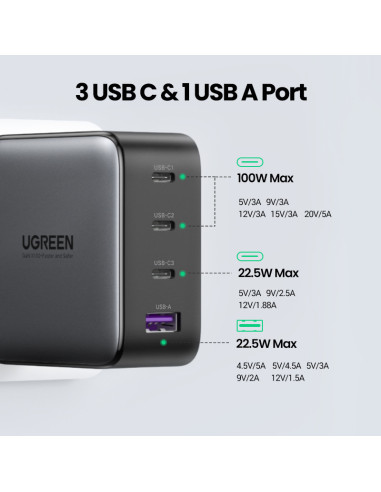 40747,Incarcator retea Ugreen, "CD226" Quick Charge 4, 100W GaN, 3 x USB Type-C 5V/3A, 1 x USB, negru "40747" (include timbru ve