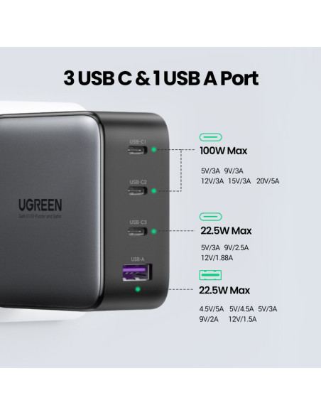 40747,Incarcator retea Ugreen, "CD226" Quick Charge 4, 100W GaN, 3 x USB Type-C 5V/3A, 1 x USB, negru "40747" (include timbru ve