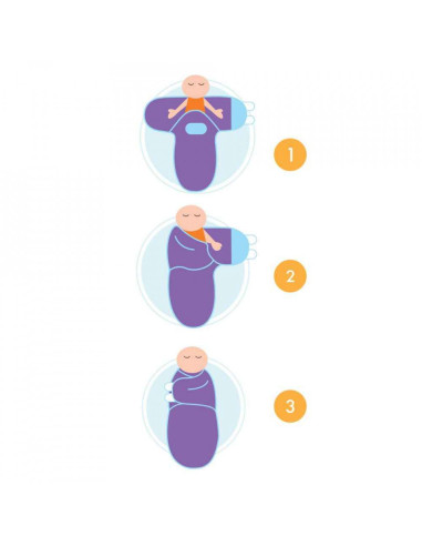 UP-bj_4302,Sistem de infasare din bumbac 0-3 luni BabyJem Swaddle (Culoare: Bleu)