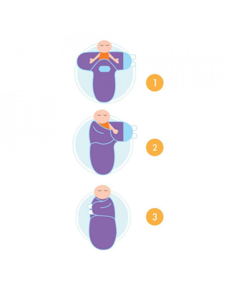 UP-bj_4302,Sistem de infasare din bumbac 0-3 luni BabyJem Swaddle (Culoare: Bleu)