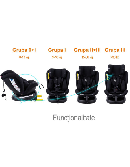 906TWT_P_BlackJeans,Scaun Auto Tweety Plus DELUXE BUF BOOF BlackJeans cu Isofix rotativ 360 grade 0 36 kg