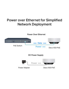 Deco X50-PoE(1-pack),MESH TP-LINK, wireless, router AX3000, pt interior, 3000 Mbps, port LAN Gigabit si WAN 2.5 Gigabit, 2.4 GHz 2