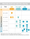 SLBLGELPH1,Sac de Dormit Ergobaby 2 in 1 Elefant 18-36 luni Tog 1.0