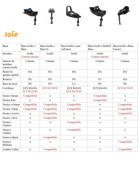 BB-D1404CABLK000,Joie – Baza isofix i-Base 2 pentru scoicile Gemm, i-Gemm, i-Snug 2