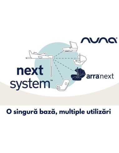BB-CS11300GRNGLSET,Nuna - Set scoica auto i-size ARRA Next Granite + Baza isofix BASE next i-Size pentru ARRA next, testata ADAC