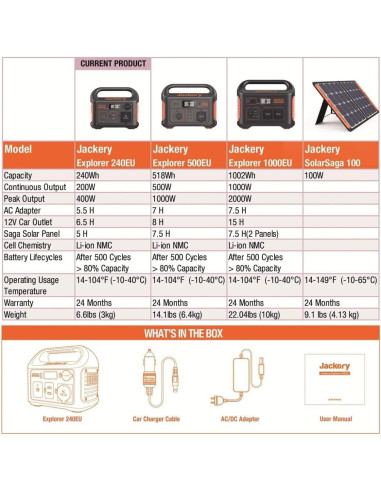 POWER STATION EXPLORER 240/240WH HTE032240EU JACKERY,HTE032240EU