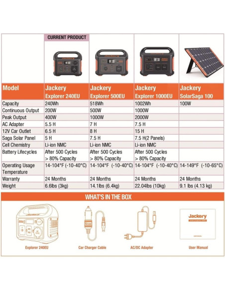 POWER STATION EXPLORER 240/240WH HTE032240EU JACKERY,HTE032240EU