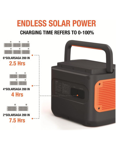 POWER STATION EXPLORER 2000PRO/2160WH HTE0782000