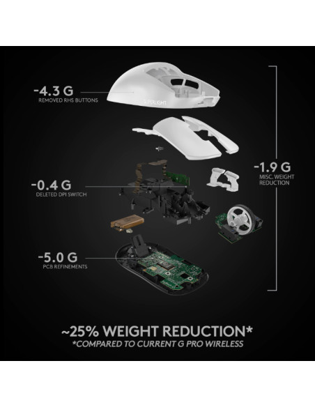 LOGITECH PRO X SUPERLIGHT Wireless Gaming Mouse - WHITE - LOGITECH PRO X SUPERLIGHT Wireless Gaming Mouse - WHITE -