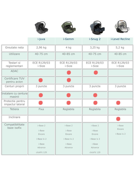 BB-C1817CAPEB000,Joie - Scoica auto i-Snug 2 cu tetiera reglabila, 40-75 cm, Pebble, testata ADAC si certificata R129