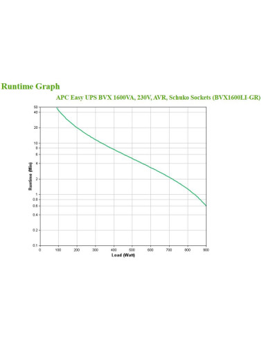 Ups easy bvx 1600va bvx1600li-gr apc