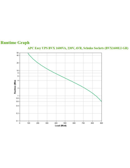 Ups easy bvx 1600va bvx1600li-gr apc