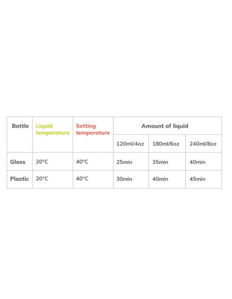 BN-LOC-THERMUP_GO_PLUS_BLUE_SKY,Lionelo - Incalzitor biberoane ThermUp Go Plus, Portabil, Cu aspect elegant, Temperatura constan