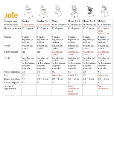 BB-H1605AAFLF000,Joie - Scaun de masa Multiply 6 in 1 Flowers Forever, 6 luni - 6 ani