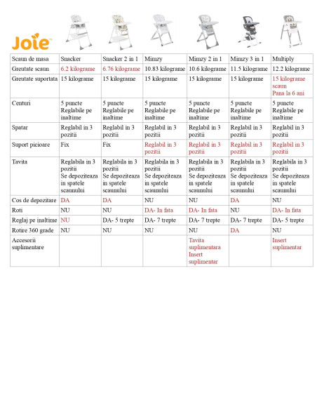 BB-H1605AAFLF000,Joie - Scaun de masa Multiply 6 in 1 Flowers Forever, 6 luni - 6 ani