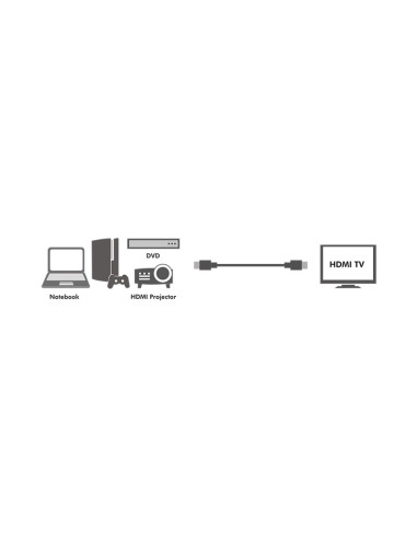 CH0037,CABLU video Logilink, HDMI (T) la HDMI (T), rezolutie maxima 4K UHD (3840 x 2160) la 30 Hz, conectori auriti, 2m, negru "