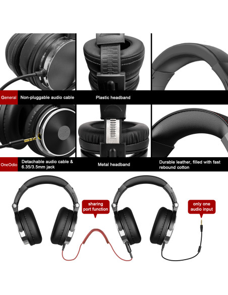 Pro10-Black,Casca OneOdio cu fir detasabil, tip over ear, utilizare profesionala, DJ, conectare prin Jack 3.5 mm | Jack 6.35 mm,