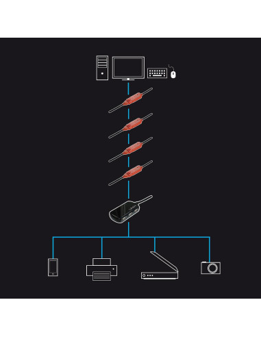 LY-42782,CABLU video Lindy 12m USB 2.0 Active Extension "LY-42782"