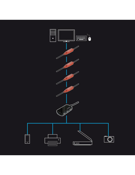 LY-42782,CABLU video Lindy 12m USB 2.0 Active Extension "LY-42782"