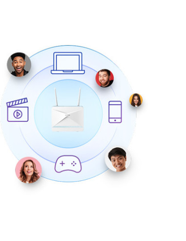 G416,ROUTER D-LINK wireless. 4G LTE (desktop), AX1500 4G CAT6 Smart Router, 2 antene externe, slot SIM 4G/3G "G416"