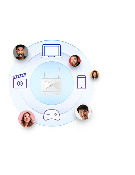 G416,ROUTER D-LINK wireless. 4G LTE (desktop), AX1500 4G CAT6 Smart Router, 2 antene externe, slot SIM 4G/3G "G416"