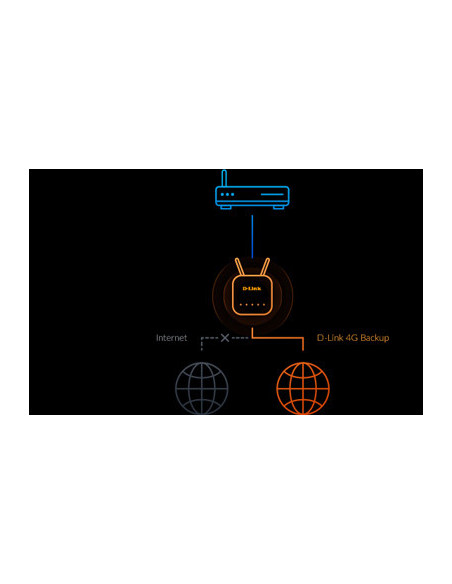 G416,ROUTER D-LINK wireless. 4G LTE (desktop), AX1500 4G CAT6 Smart Router, 2 antene externe, slot SIM 4G/3G "G416"