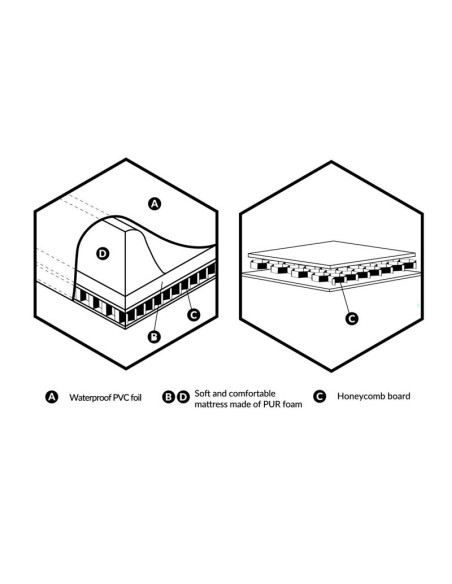 BN-W-204-000-752,Saltea de infasat, Ceba Baby, Ultra Light, 50x70 cm, Atasabila la patut, Fara BPA, 0 luni+, Birthday Bunny
