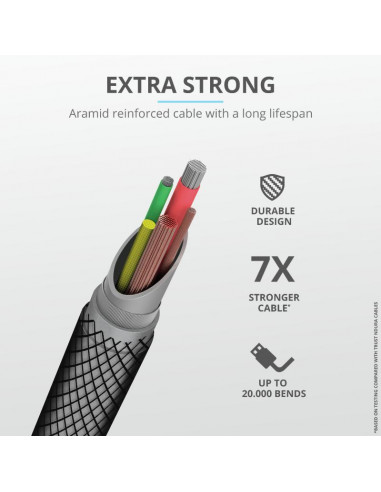 Cablu incarcare Trust Keyla Extra-Strong USB-C To Lightning