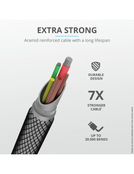 Cablu incarcare Trust Keyla Extra-Strong USB-C To Lightning