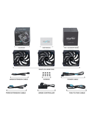 MAGFLOW-3 ARGB,Ventilator Seasonic MagFlow 120 ARGB, kit 3 buc "MAGFLOW-3 ARGB"