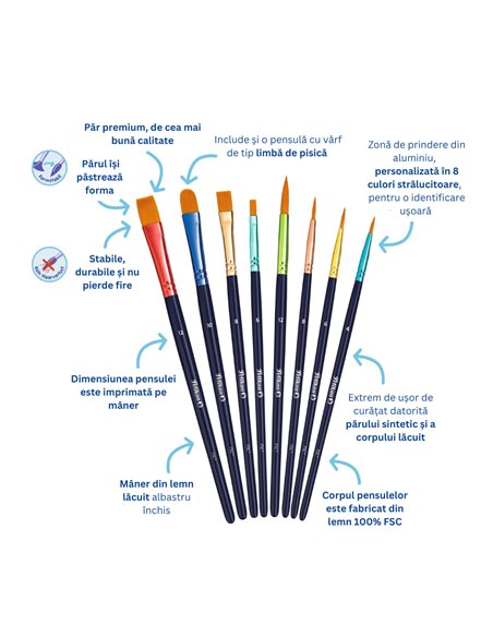 Set pensule pictura Pelikan premium 701181, 8 bucati blister