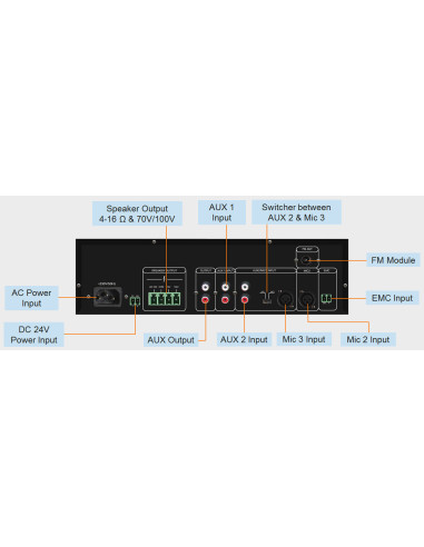 AUDA-DSP-MP60U,Amplificator cu mixer 60W mini pe 100V, cu USB, FM & Bluetooth, DSPPA MP60U