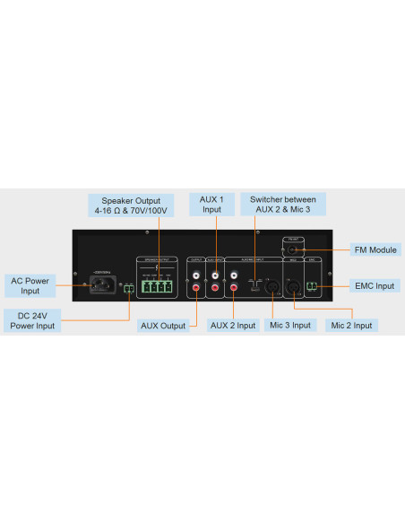 AUDA-DSP-MP60U,Amplificator cu mixer 60W mini pe 100V, cu USB, FM & Bluetooth, DSPPA MP60U
