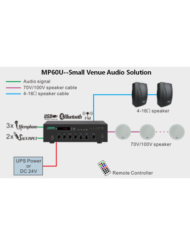 AUDA-DSP-MP60U,Amplificator cu mixer 60W mini pe 100V, cu USB, FM & Bluetooth, DSPPA MP60U