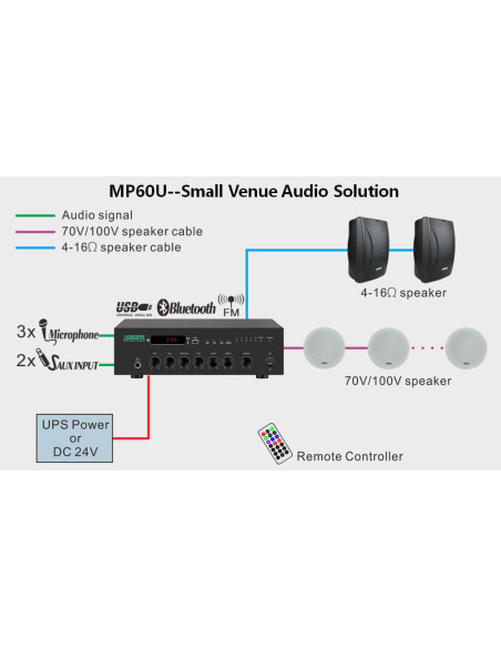 AUDA-DSP-MP60U,Amplificator cu mixer 60W mini pe 100V, cu USB, FM & Bluetooth, DSPPA MP60U