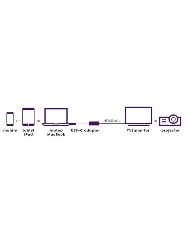 08369,Adaptor/cablu USB-C la HDMI 15cm Marmitek, 08369