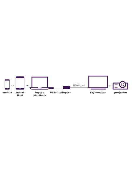 08369,Adaptor/cablu USB-C la HDMI 15cm Marmitek, 08369