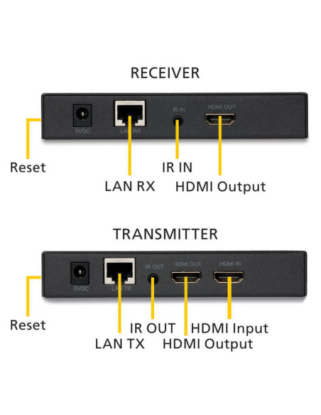 08290,Extender HDMI Marmitek 100m+ MegaView91 prin Single CAT5 + extensie infrarosu