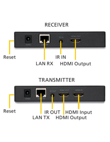 08293,Receptor extra pentru extenderul MegaView91