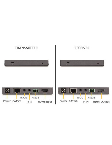 08344,Extender HDMI prin 1 x cat 5e/6, 4K, 3D, 70m, 18Gbps, Marmitek MegaView 241 UHD 2.0