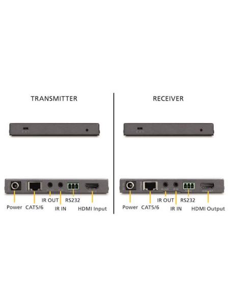 08344,Extender HDMI prin 1 x cat 5e/6, 4K, 3D, 70m, 18Gbps, Marmitek MegaView 241 UHD 2.0