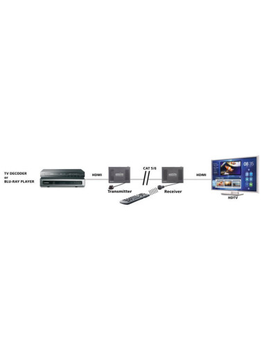 08344,Extender HDMI prin 1 x cat 5e/6, 4K, 3D, 70m, 18Gbps, Marmitek MegaView 241 UHD 2.0
