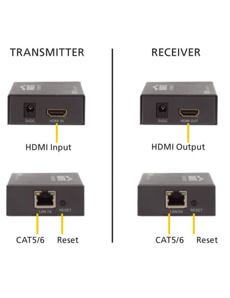 08314,Extender HDMI Marmitek MegaView 90, printr-un cablu CAT5, pana la 120 m